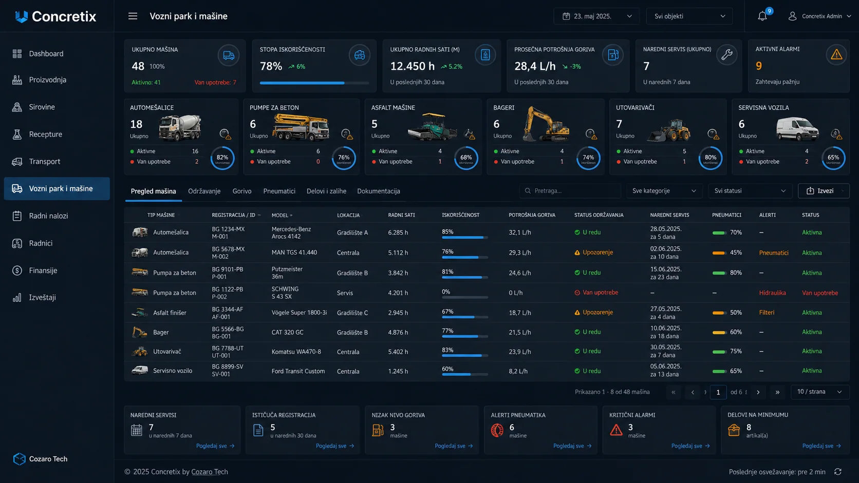 Concretix production and logistics platform preview screenshot 6
