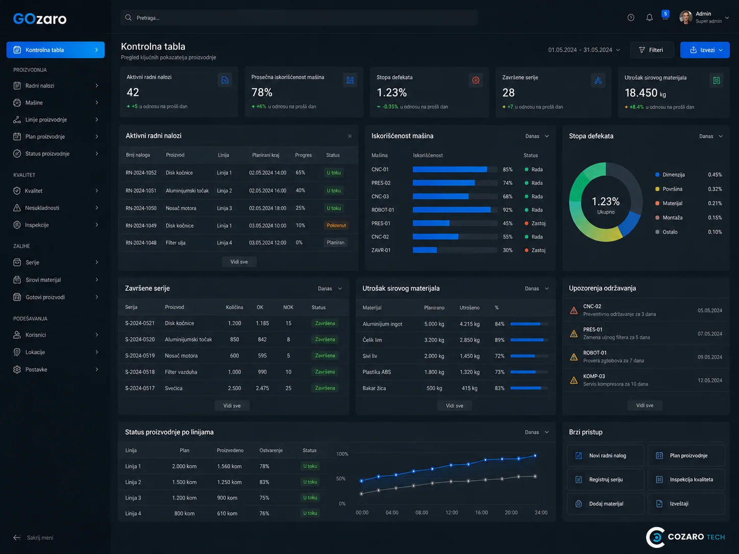 GOzaro auto parts ecommerce platform preview screenshot 5